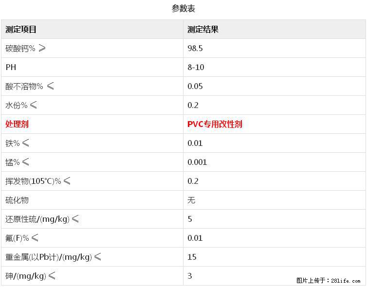 【桂林三鑫新型材料】电线电缆专用复合钙 超细改性碳酸钙 - 新手上路 - 三门峡生活社区 - 三门峡28生活网 smx.28life.net