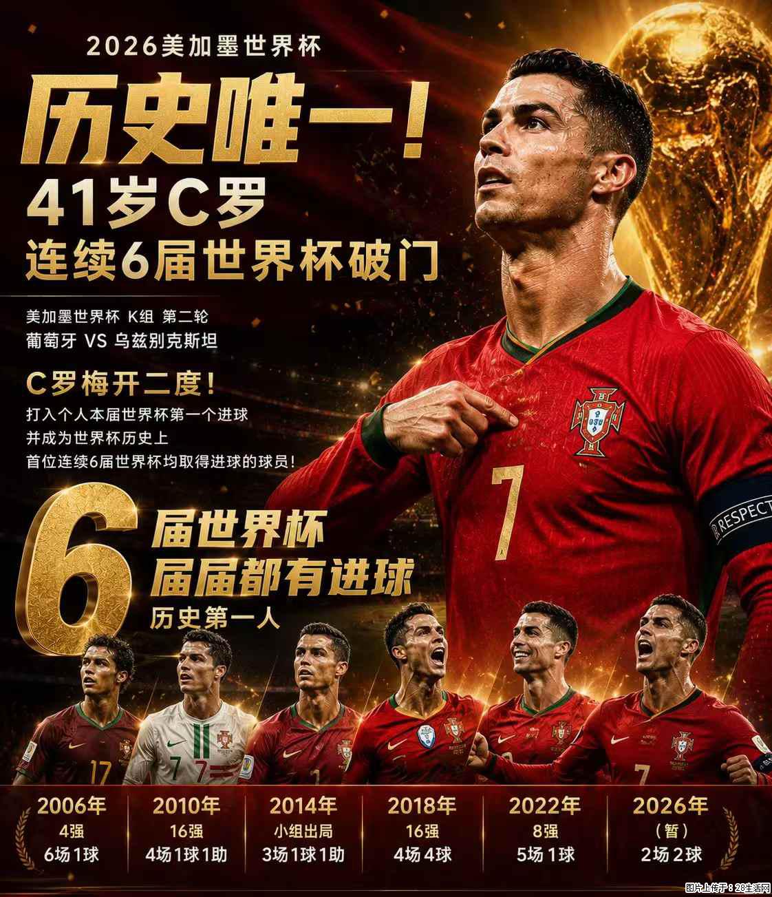 2026美加墨世界杯 历史唯一！41岁C罗 连续6届世界杯破门 - 运动休闲 - 三门峡生活社区 - 三门峡28生活网 smx.28life.net