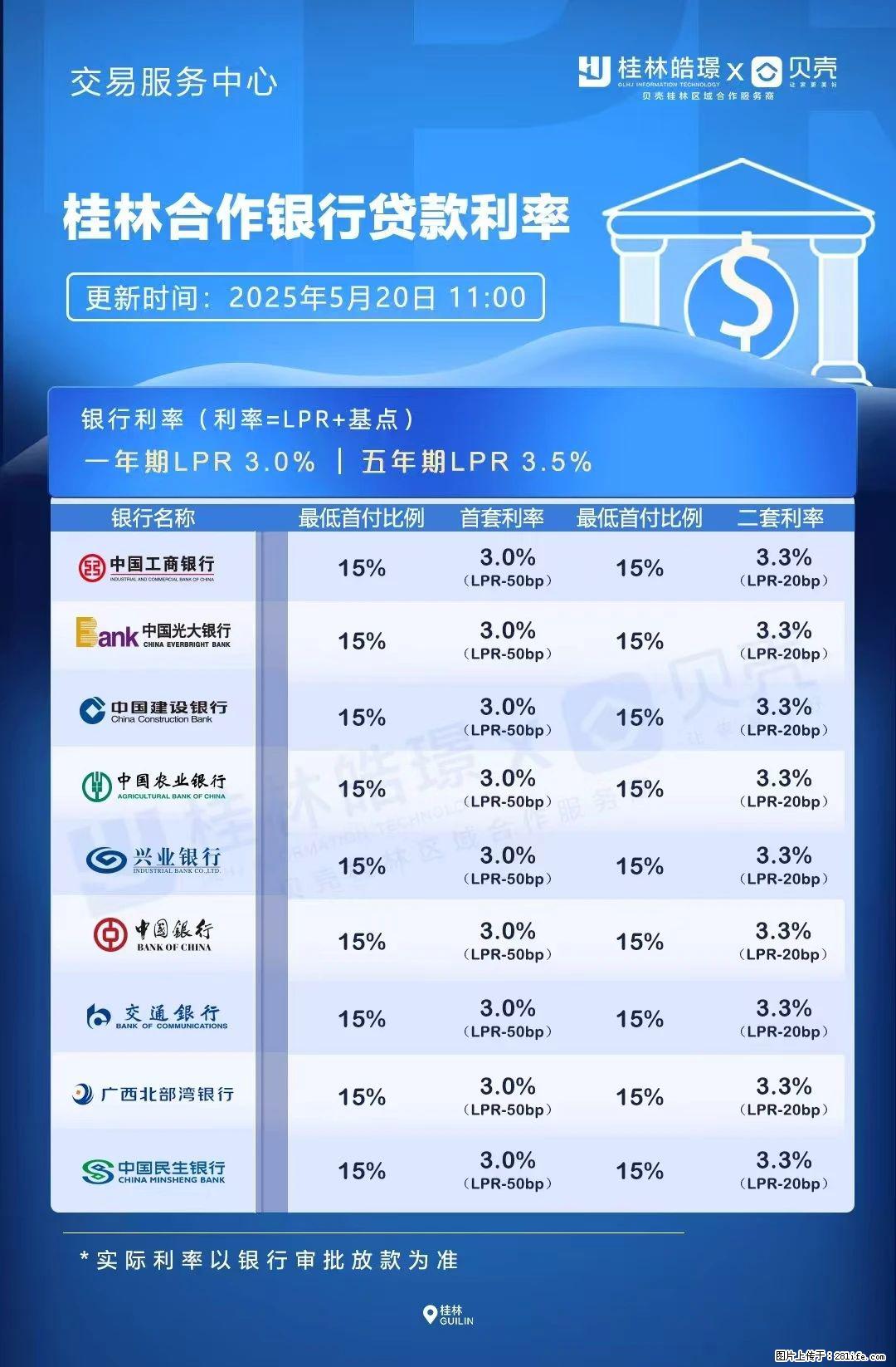 重磅！降息！桂林房贷利率3.0% - 三门峡生活资讯 - 三门峡28生活网 smx.28life.net